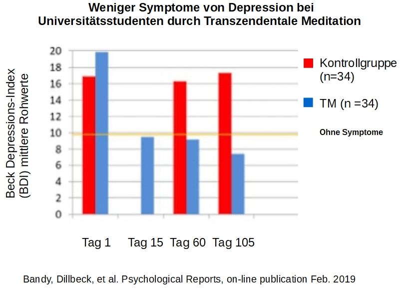 depression