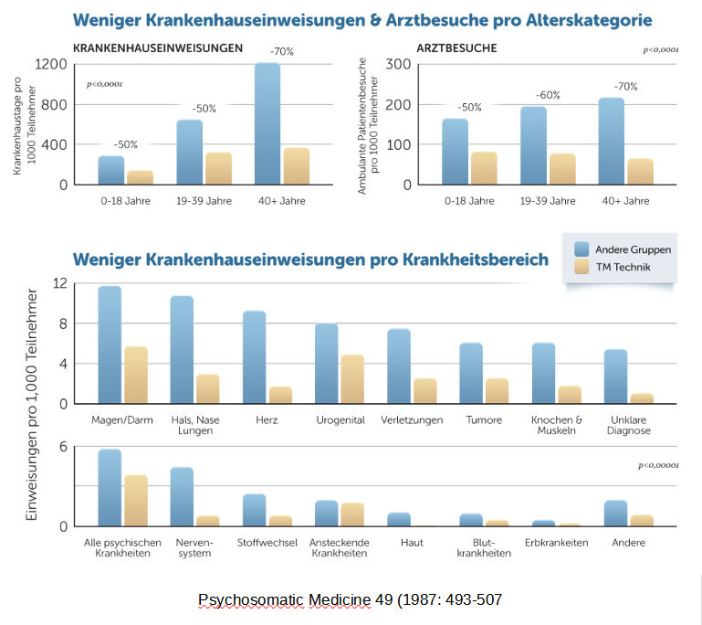 krankenhausaufnahmen