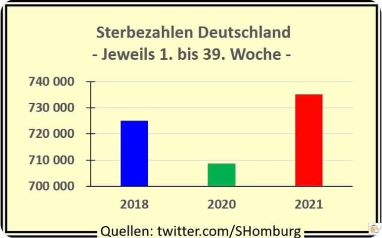 sterbestatistik