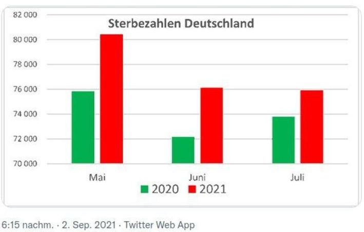 sterbezahlen