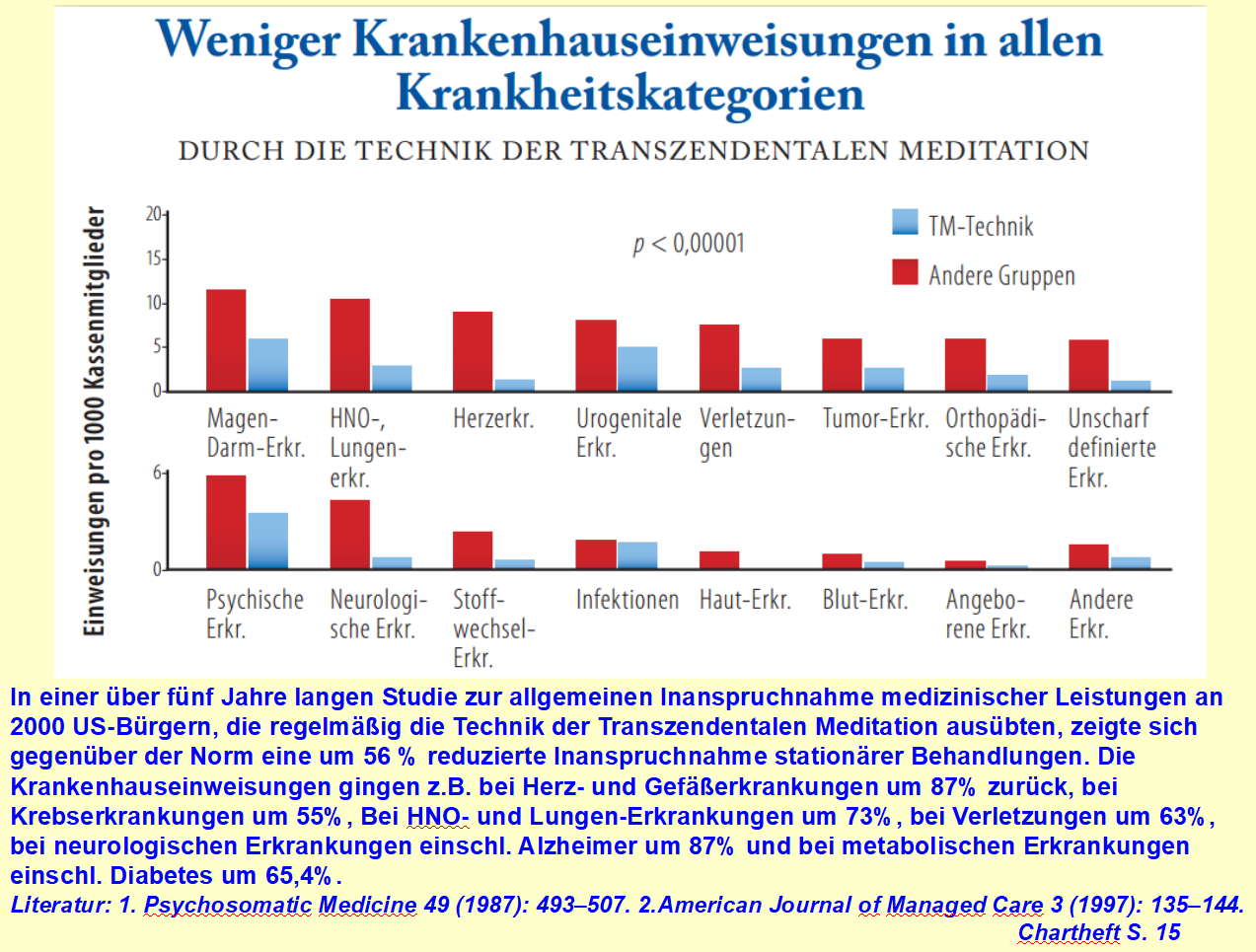 krankenhauseinweisungen