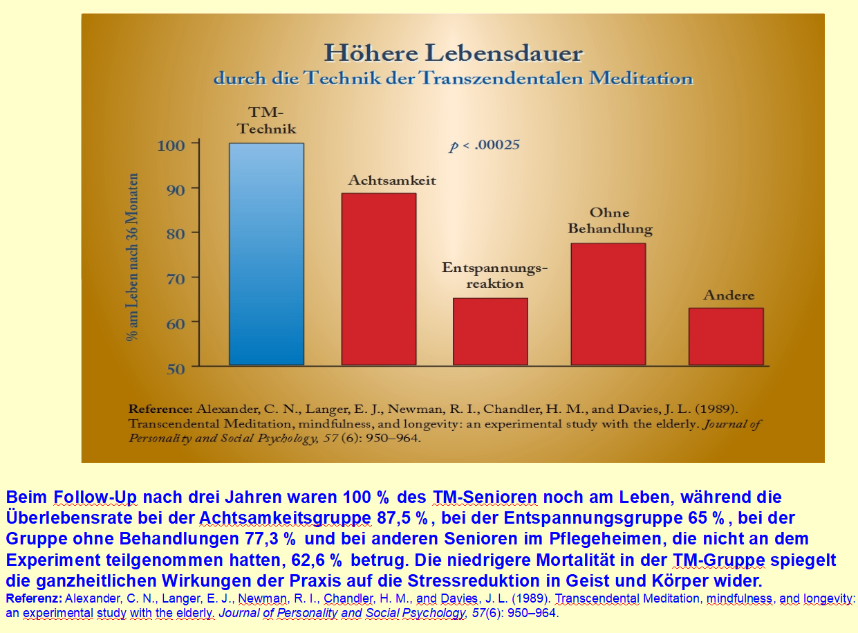 lebensdauer