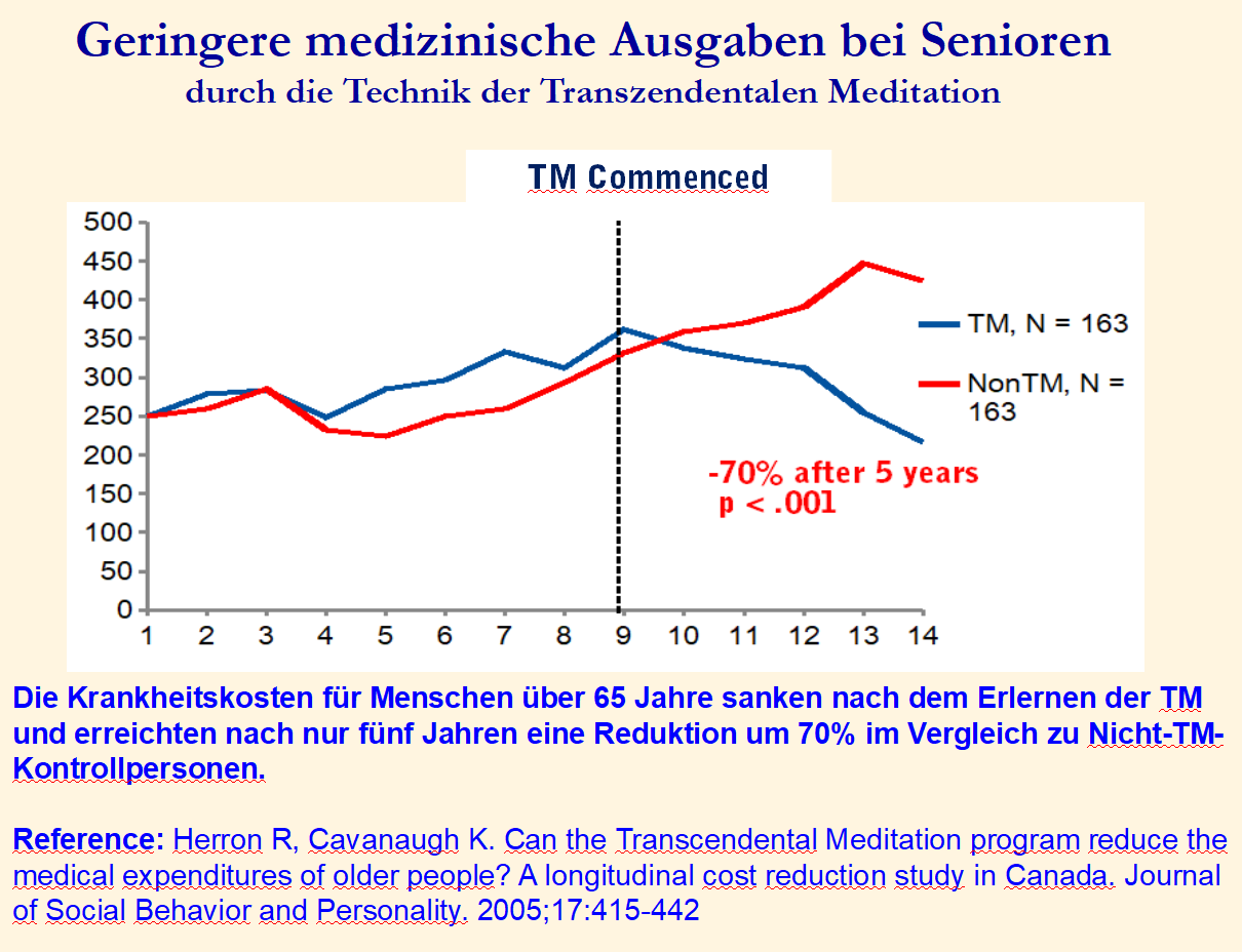 med.
                      Ausgaben